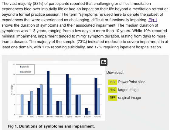 Figure from Lindahl et al. on duration and severity of negative meditation outcomes